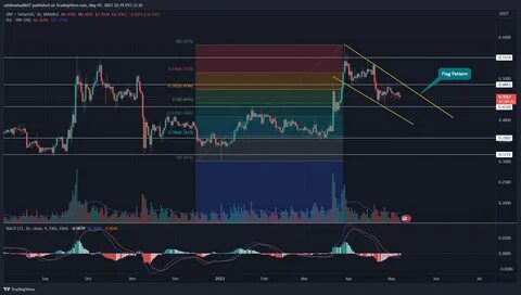 XRP Price Can Surge to $8 Amid 2017-Like Chart Patterns - CoinGape