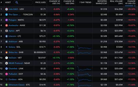 First Mover Americas: Spot Bitcoin ETFs in Brazil Find Hefty Demand - CoinDesk