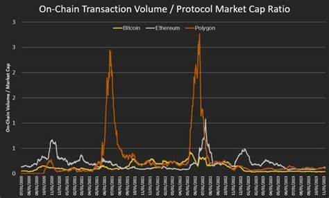 Why On-Chain Transaction Is the Key Blockchain Indicator - CoinDesk