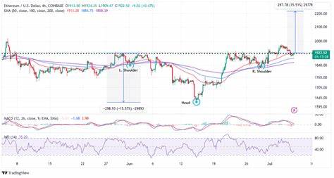 Experts Believe That Ethereum Will Soon Go On A Parabolic Run; What This Means For ETH Altcoin Rollblock - Finbold - Finance in Bold