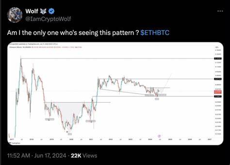 Ethereum poised to 50% surge this year against Bitcoin — Fractal analysis - Cointelegraph