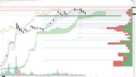 Cardano (ADA), Binance Coin (BNB) and Remittix (RTX) Set for 50% Gains Over Coming Weeks - CryptoDaily