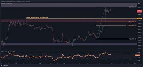 Bitcoin Price Bounces from $83K Support: Is $90K the Next Target?