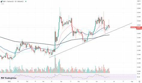 XRP Painting Head and Shoulders Chart Pattern - U.Today