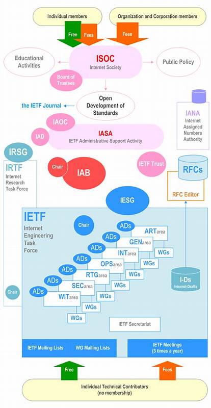 IETF RFC Index