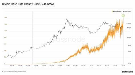 Bitcoin Miners Enter $5.2B Sell-Off as BTC Hash Rate Hits All-Time High