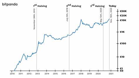 Bitcoin (BTC) Skyrockets to $64K, Wiping Out $100M in Shorts—Is the Bull Run Back? - Crypto Economy