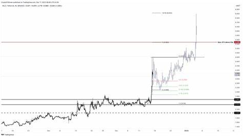 84% of Worldcoin holders in losses – What’s next for WLD prices?