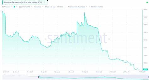 Ethereum supply shift: 52% ETH now held by large investors