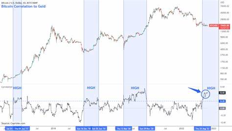 Bitcoin’s Correlation With Gold Turns Negative as Market Slips Into Bear Phase: CryptoQuant - TradingView