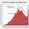North America to spearhead worldwide ammonia capacity additions through 2030