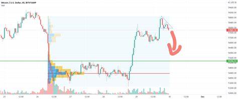 Bitcoin Short-Term Holders Fueling Potential Dip – $90K Support Crucial Level To Hold - TradingView