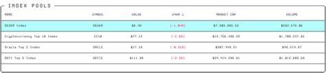 Indexed Finance Price: NDX Live Price Chart, Market Cap & News Today - CoinGecko Buzz