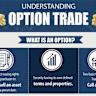 Answers to 6 Common Questions About Online Trading