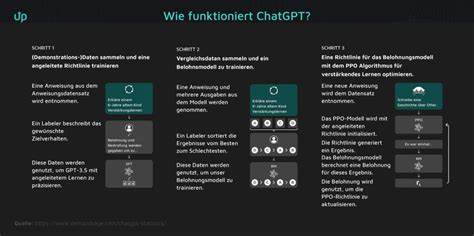 Wie funktioniert (Chat)GPT? Leitfaden für Einsteiger:innen