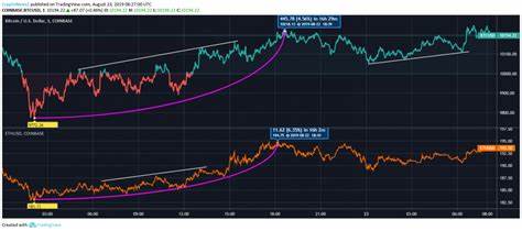 Bitcoin (BTC) And Ethereum Price Can No Longer Give You A 100x From Here, But ETFSwap (ETFS) Can Still Rally 500x - Blockchain Reporter