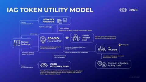 Utility Model