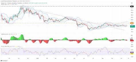 Cryptocurrencies Price Prediction: Bitcoin, Ripple & Ethereum — American Wrap 03 October - FXStreet