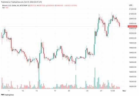 Bitcoin Investors Not Sold On Uptober As Sentiment Remains Neutral - NewsBTC