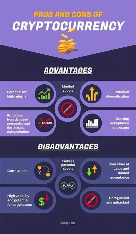 Advantages and disadvantages of cryptocurrency - The Economic Times