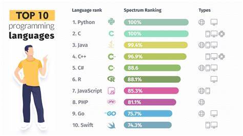 2025 Njpls – Revisiting the D Language – My 2^x Programming Language[Ep. 133]