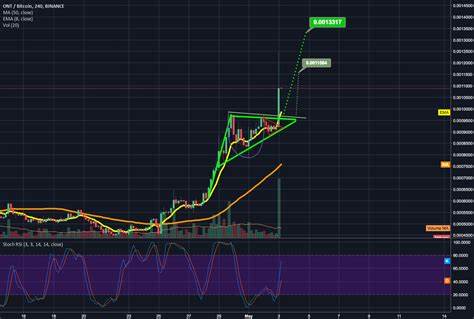 ICT bull(@Ict_bull)'s insights - Binance
