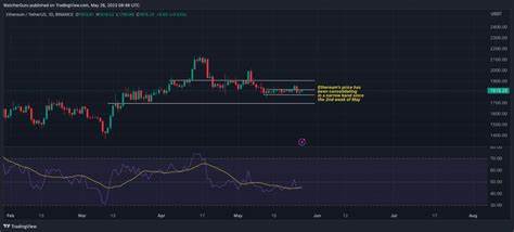 Two Ethereum Whales Profit Millions Through Strategic Swing Trading Amid Market Volatility - The Currency Analytics