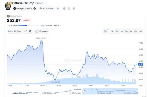 $Trump Coin Attack Leads To Password Theft In 2 Minutes Flat - Forbes