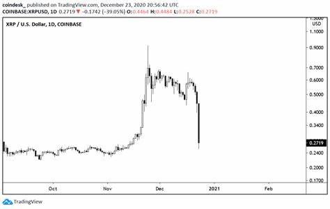 Bitcoin Flat Near $61K as Whales Continue to Accumulate; XRP Down 10% as SEC Appeals Case - CoinDesk