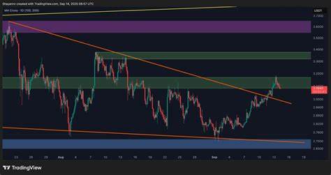 XRP Breakout Signals a Clear Bullish Market Shift: Ripple Price Analysis