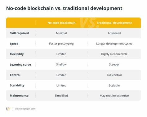 Ava Protocol, Sony’s Soneium partner for no-code blockchain automation - Cointelegraph