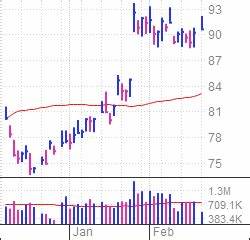 Autoliv Stock Rated Outperform by RBC Amid Market Share Strength, EV Resilience