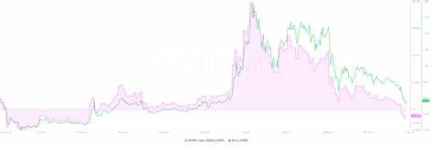 XRP Prognose: Schock! Ripple-Coin vor Crash?