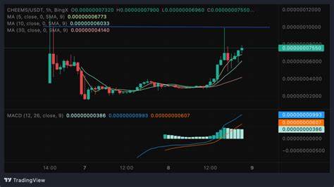 Cheems Token Price: CHEEMS Live Price Chart, Market Cap & News Today - CoinGecko Buzz