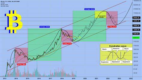 Historical Trends Unveil Bitcoin Peak Timing in Current Bull Cycle - TradingView