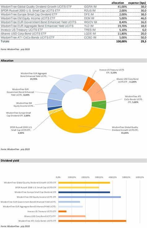 UBS onboards WisdomTree model portfolios - Citywire Professional Buyer