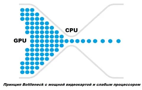 Beating the electronics bottleneck