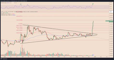 XRP, Litecoin, Hedera Price Analysis: Is The Rally Over?