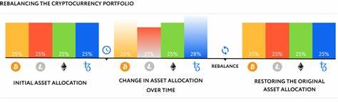 Crypto Investor Rebalances Altcoin Portfolio Before the Bull Market - BeInCrypto