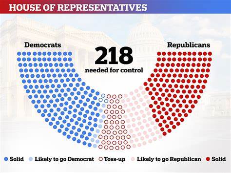 Who is running for St. Cloud's US House seat?