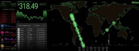 18 of the Coolest Visualizations for Exploring the Bitcoin Network - Bitcoin.com News