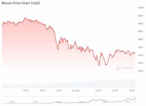 Bitcoin Rally Stalls as Long-Term Holders Cash Out