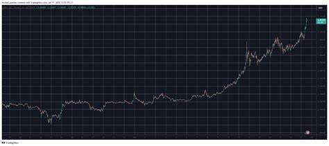 Ripple’s XRP Failed in January: Can It Succeed in July?
