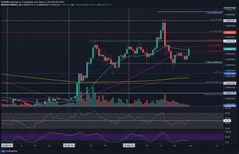 Ripple News: Peter Brandt's New XRP Price Prediction Points to 50% Decline—Can Bulls Reclaim $2.20, or is $1.07 Next? - Coinfomania