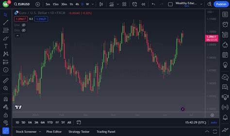 EUR/USD Forecast: Euro could struggle to gather further bullish momentum - FXStreet