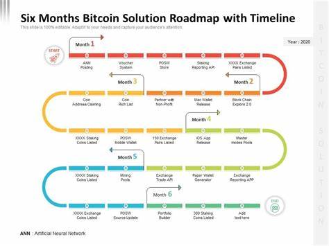 Bitcoin price roadmap up to $78,000 is almost complete, highlights analyst