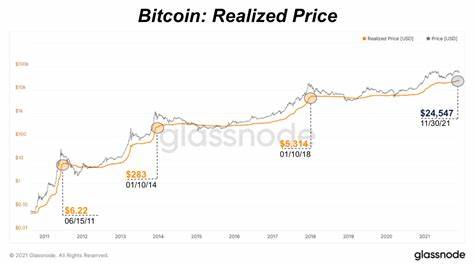 Taking A Deep Dive On Bitcoin Cycles - Bitcoin Magazine