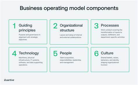 Is growth operating still a good business model?