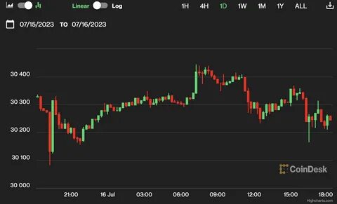 Bitcoin Reaches $100,000, But a 30% Correction Expected in the Next 4-8 Weeks - Binance