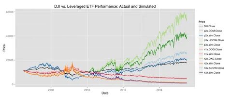 Leveraged ETFs Tied to Strategy See Trading Volume Surge as Bitcoin-HODLer MSTR Teeters on 200-Day Average - CoinDesk